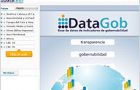 www.iadb.org/datagob/index.html