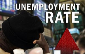 Unemployment rate is the highest since World War II