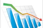 Consumer prices fell for the fifth month in a row
