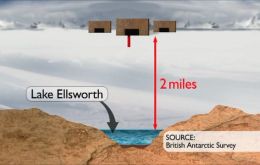 The 12km long, 3km wide, 150 meters deep Lake Ellsworth is hidden under 3.5 km thick ice