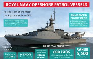 The new vessels feature a redesigned flight deck to operate the latest Merlin helicopters as well as increased storage and accommodation facilities,