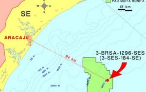The 3-BRSA-1296-SES well in Moita Bonita, confirmed the presence of light oil and good reservoir porosity and permeability conditions.