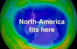The hole in the ozone layer over Antarctica is now larger than the North American continent. 
