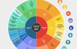 The 2016 Index of Environmental Performance. (Image: Yale University) 
