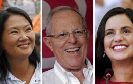 The latest survey shows Keiko with 37.7% vote intention followed by Mendoza with 20.1% of valid votes in the first-round, while Kuczynski would get 20.3%. 