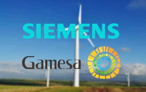 According to recent Navigant Research figures, Siemens and Gamesa were the fourth and fifth wind turbine suppliers in the world, 7.7% and 5.5% respectively.