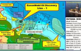 The Liza field could turn out to be the largest oil discovery reported in two years and the companies say that it could cost US$18 billion to develop. 
