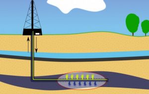 Oil companies now use horizontal drilling and hydraulic fracturing — or fracking — and can have access to reserves that previously were out of reach.