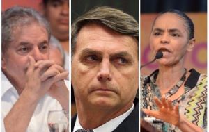 Without Lula in the running, support for far-right candidate Jair Bolsonaro has slipped and is now virtually tied with environmentalist Marina Silva