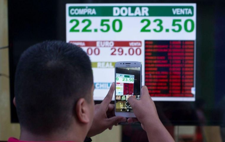 The Peso tumbled 7.83% to 23 per U.S. dollar. It had hit 21.2 (23,5 in some banks) to the greenback on Wednesday. The central bank hiked the rate to 30.25% from 27.25% on Friday.