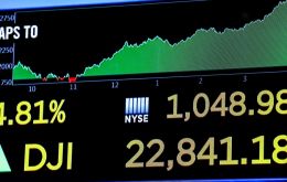 The Dow Jones Industrial Average jumped more than 1,000 points, nearly 5%. The benchmark S&P 500 index gained 5% and the technology heavy Nasdaq, 5.8%