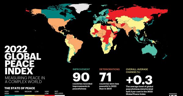 Global Peace Index for 2021 shows worsening signs — MercoPress
