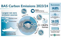 Infographic explaining BAS Carbon Emissions