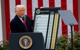 Trump's tariffs will remain in place, pending a Supreme Court ruling