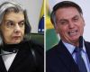 Brazil: STF reaches decisive 3-1 score to convict Bolsonaro and his allies