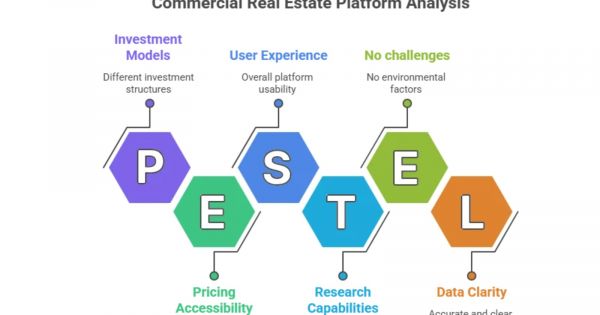 The Next Generation of CRE: Exploring the Best Sites Like LoopNet for Buyers and Brokers