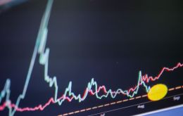 In the local market, the S&P Merval fell 2% in peso terms and 2.8% in dollars