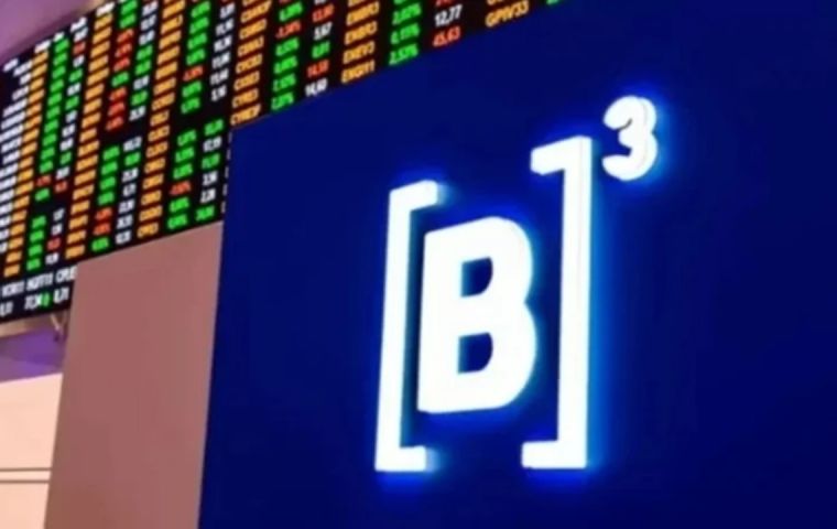 The Ibovespa, the Brazilian market's benchmark index, finished at 188,258 points, stringing together a sixth consecutive session of gains, though the last three with near-zero variations