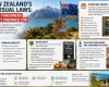 New Zealand's Unusual Laws: What Foreigners Aren't Prepared For