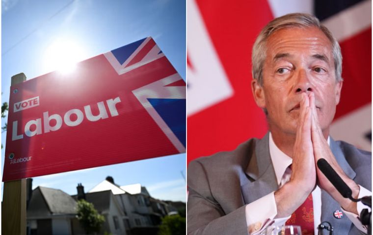 The survey, conducted on August 9 and 10 among 2,417 respondents, puts Labour on 24%, two points higher than in the August 3 poll, while Reform UK falls one point to 22%
