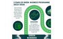 The 79% of all Green grant and loan financing awarded just in the 2025-2026 financial year was directly to businesses and domestic properties in Camp. 