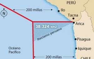 Actual border vrs Peruvian claim