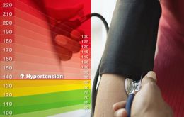Hypertension is preventable and treatable with healthy diets and regular exercise 