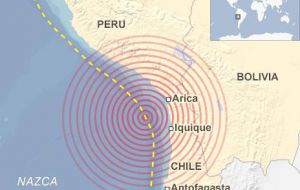 The magnitude 8.2 earthquake was centered 61 miles northwest of Iquique, next to Chile's main copper mining area 