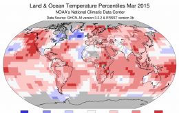 March average temperature across global land and ocean surfaces was 0.85°C above the 20th century average, the highest for March in the 1880–2015 record