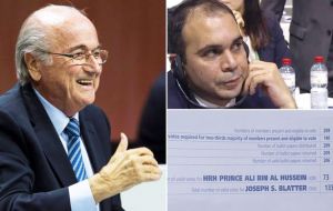 Neither Blatter nor Jordanian challenger Prince Ali bin Al Hussein got the necessary two thirds of the vote in the first round