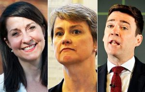 Rivals including Liz Kendal, Yvette Cooper, Andy Burnham and trailed considerably, with only Burnham scoring above 20%.