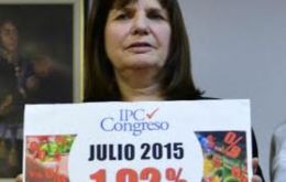 “It is clear that contrary to government's efforts to hide reality, the inflation index continues to climb”, said Bullrich