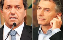 According to the latest poll released, incumbent Scioli would win 41.3% of voters' support, second placed Mauricio Macri would secure 30.5%