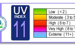 According to the UV Index, a reading of 11 or more means extreme risk of harm from unprotected sun exposure several precautions must be taken