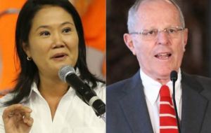 In an election simulation in which respondents cast their vote in secret, Fujimori obtained 53.1% of valid votes compared to Kuczynski’s 46.9%