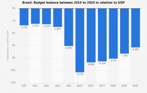 The amendment, which limits the growth of federal spending to the rate of inflation for 20 years, is aimed at gradually closing a budget gap that topped 10% of GDP