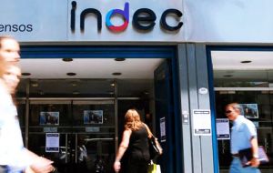 The Argentine economy grew 1.9% in March versus February, Indec said.