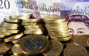 Sterling fell by more than half of one per cent, but recovered some losses. By early Wednesday morning, it was trading 0.44% lower against the dollar at $1.28020
