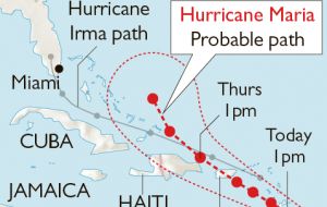 Maria is moving roughly along the same track as Irma, the hurricane that devastated the region this month. 