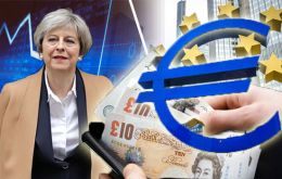 The pound fell 0.9% against the greenback at $1.3127 and declined 0.45% against the euro to €1.1217.