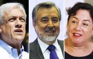 The Center of Public Studies (CEP) predicts Piñera as the winner, with 44.4% of the votes, followed by Guiller (19.7%), and Sanchez (8.5%).