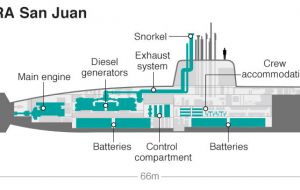 ARA San Juan source Argentine Navy