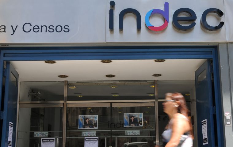 The economy grew 4.2% in the third quarter compared with the third quarter of 2016 and expanded 2.5% in the first nine months of the year, according to Indec