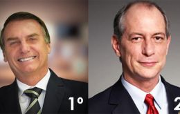 Fernando Haddad as Workers' Party candidate, Bolsonaro takes the lead with 21% of the voting intentions