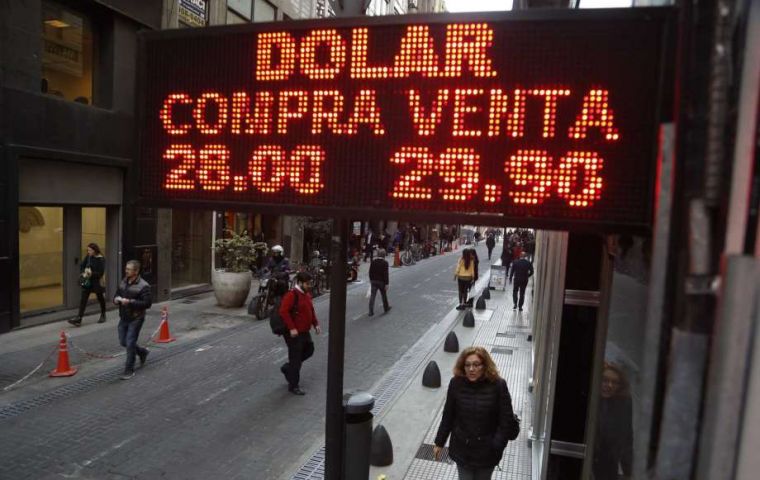 The US dollar was trading at almost 30 Argentine Pesos on Friday afternoon until it finally closed at 28.85, with a daily depreciation vs the greenback of 2.53%