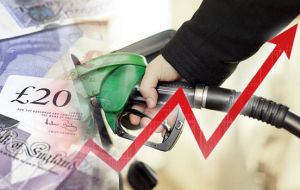 “Petrol prices rose by 2.7% per liter between May/June 2018 to stand at 128 pence per liter in June, the highest average price since September 2014,” the ONS said