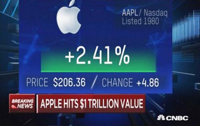 Apple reached the trillion-dollar milestone just before noon, with share price of US$ 207.05, based on a recently adjusted outstanding share count of 4,829,926,000