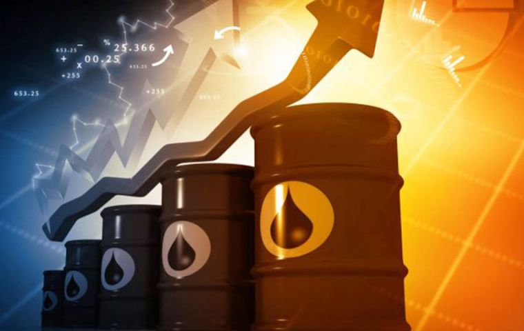 Meanwhile, US Texas Intermediate crude rose US$ 1.30, or 1.8%, to US$ 72.08, its best settle since July 10