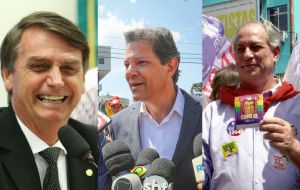 The previous Ibope poll on 22/24 Sept. showed Bolsonaro with 28%, Haddad, 22% and Ciro Gomes, 11%.