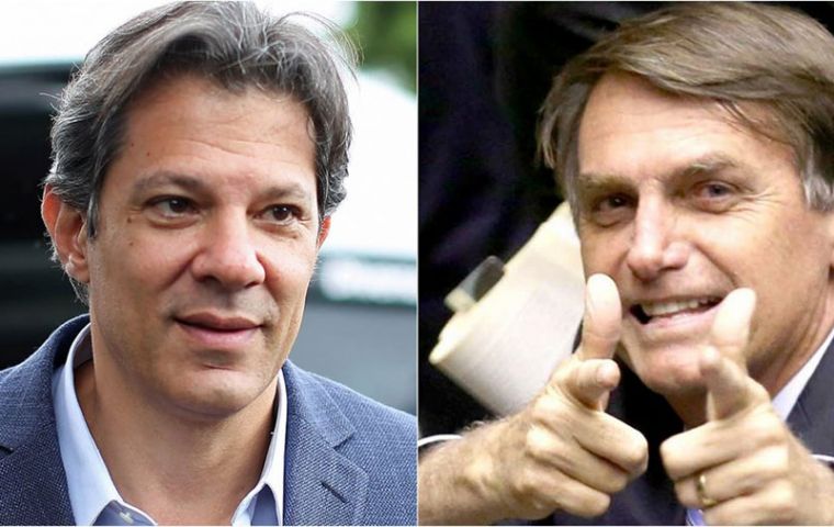 The review also showed that Fernando Haddad has a 52% rejection and Jair Bolsonaro, 38%